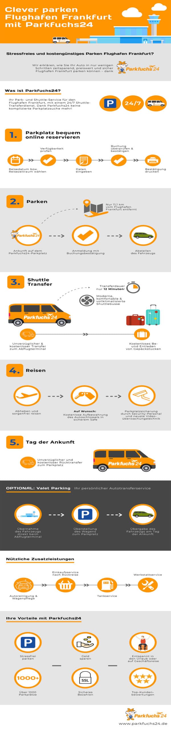 parkfuchs24 parken infografik scaled